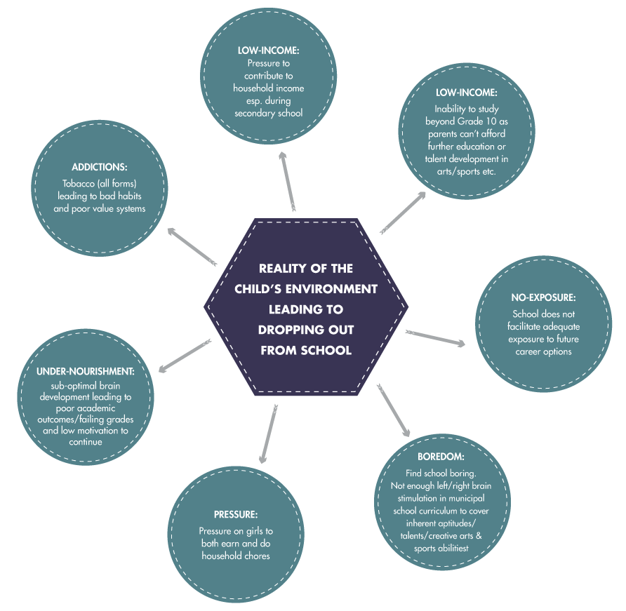 Child Environment Model Salaam Bombay Foundation